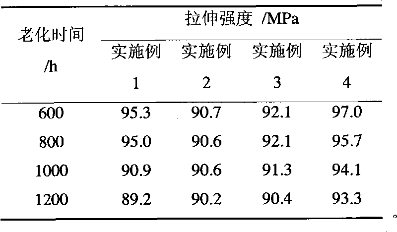 Copper toxicity-resistant glass fiber reinforced polypropylene composite material and preparation method thereof