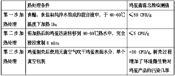 Preparation method of soft-boiled eggs