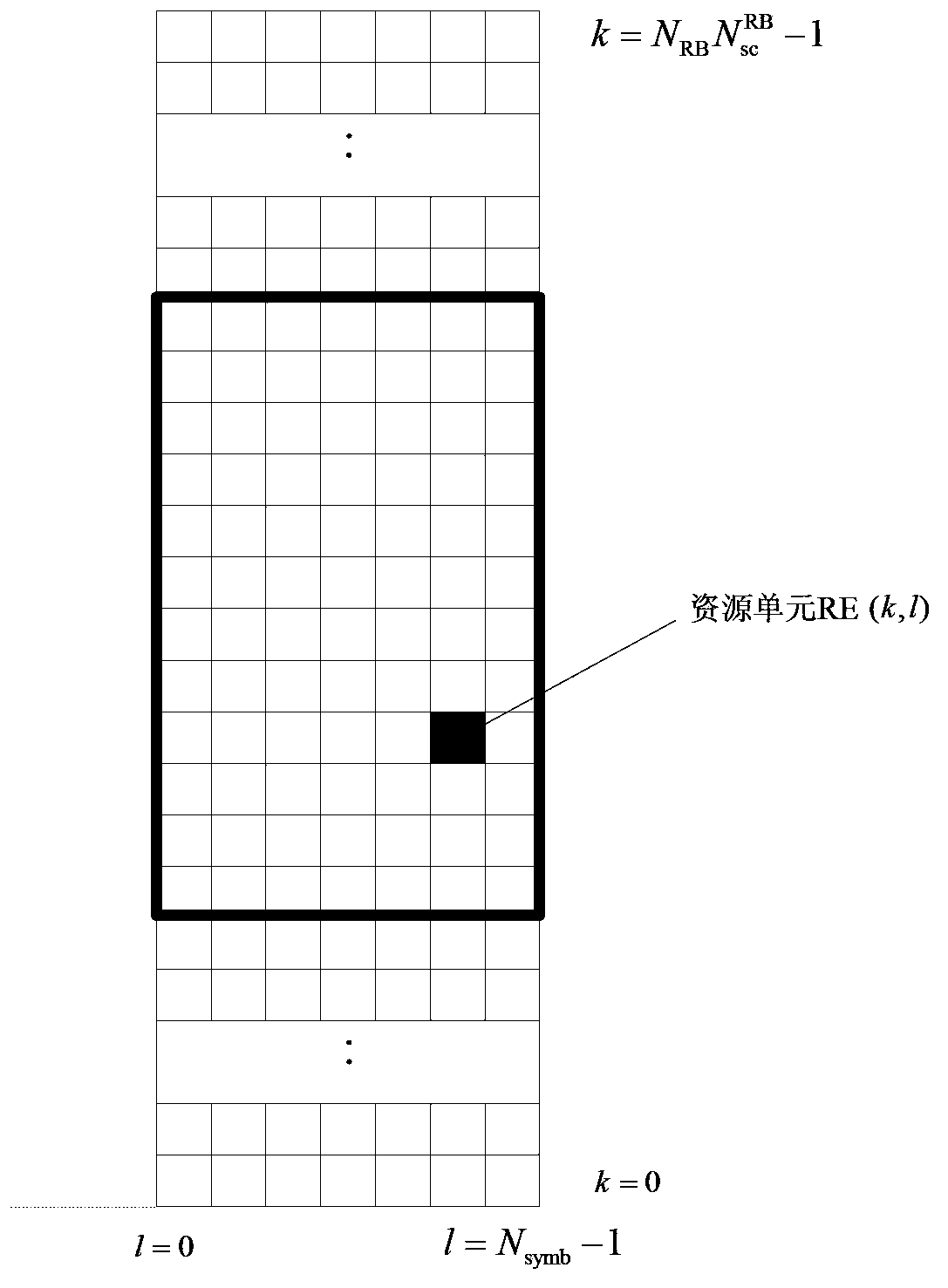 Data transmission method and device