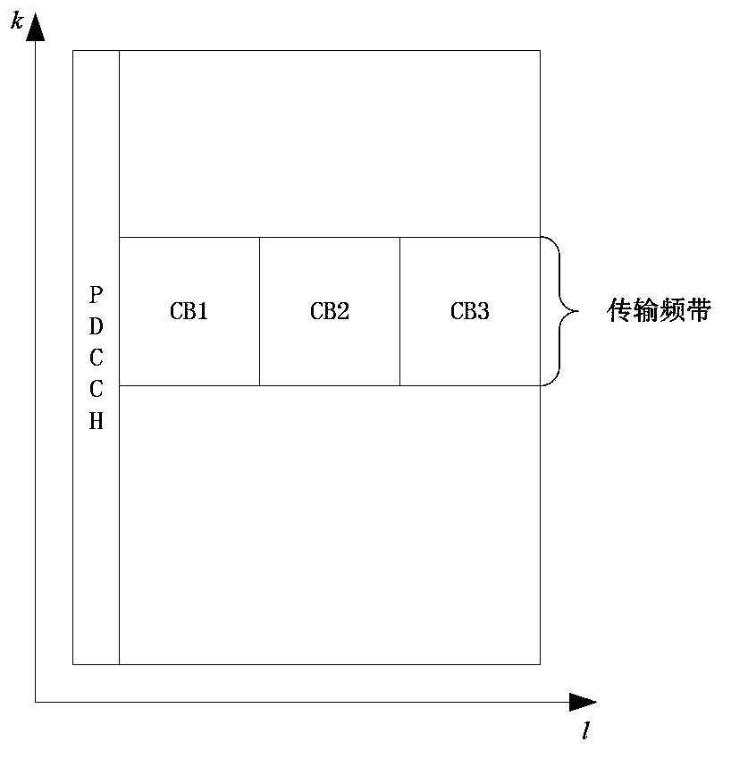 Data transmission method and device