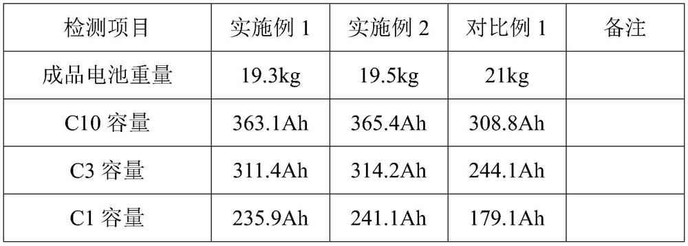 A kind of preparation method of lead storage battery positive plate