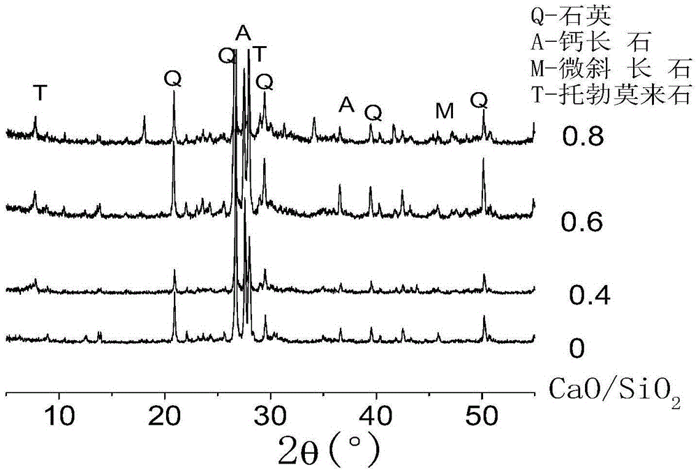 A kind of preparation method of humidity control material