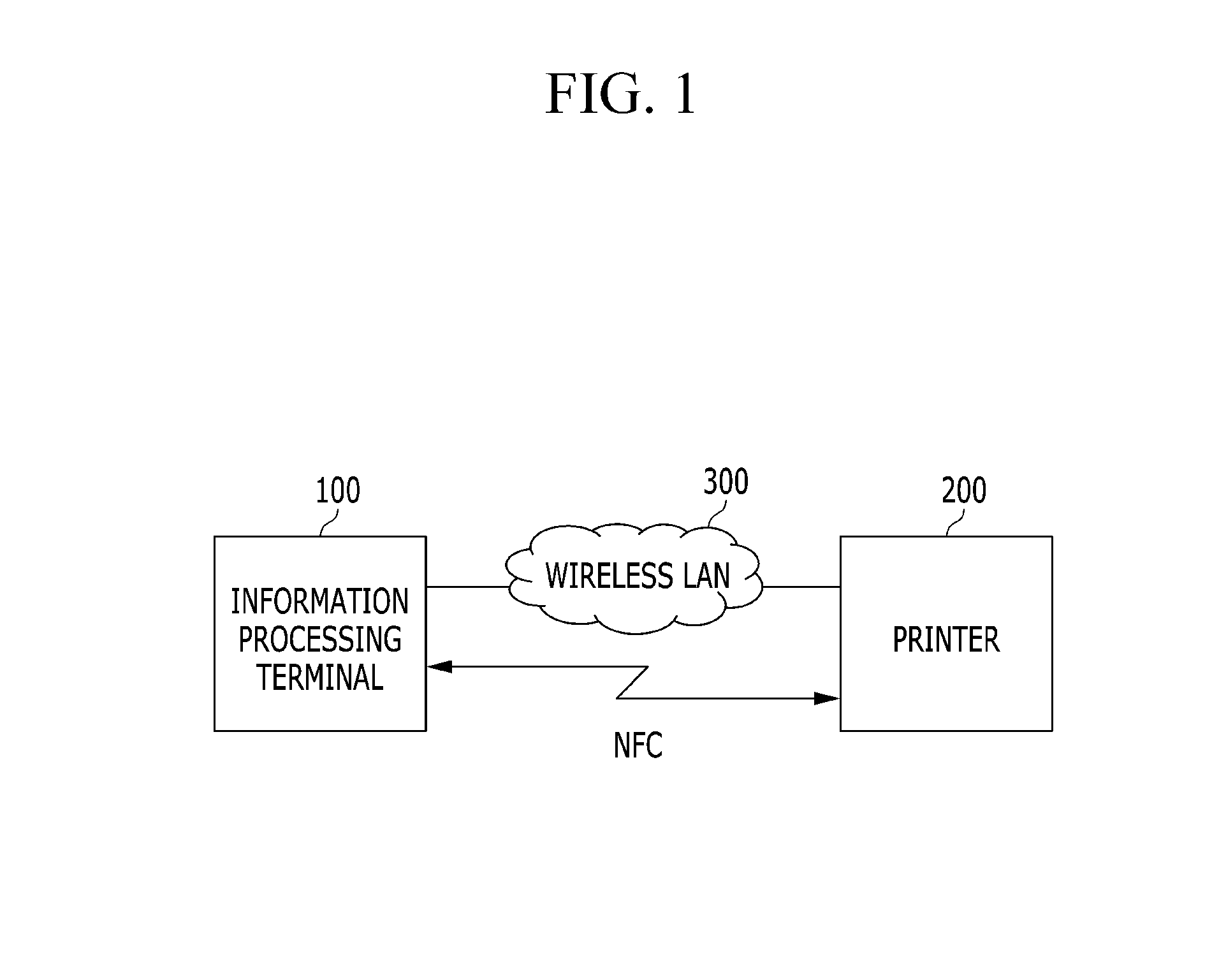 Print control appratus and print control program