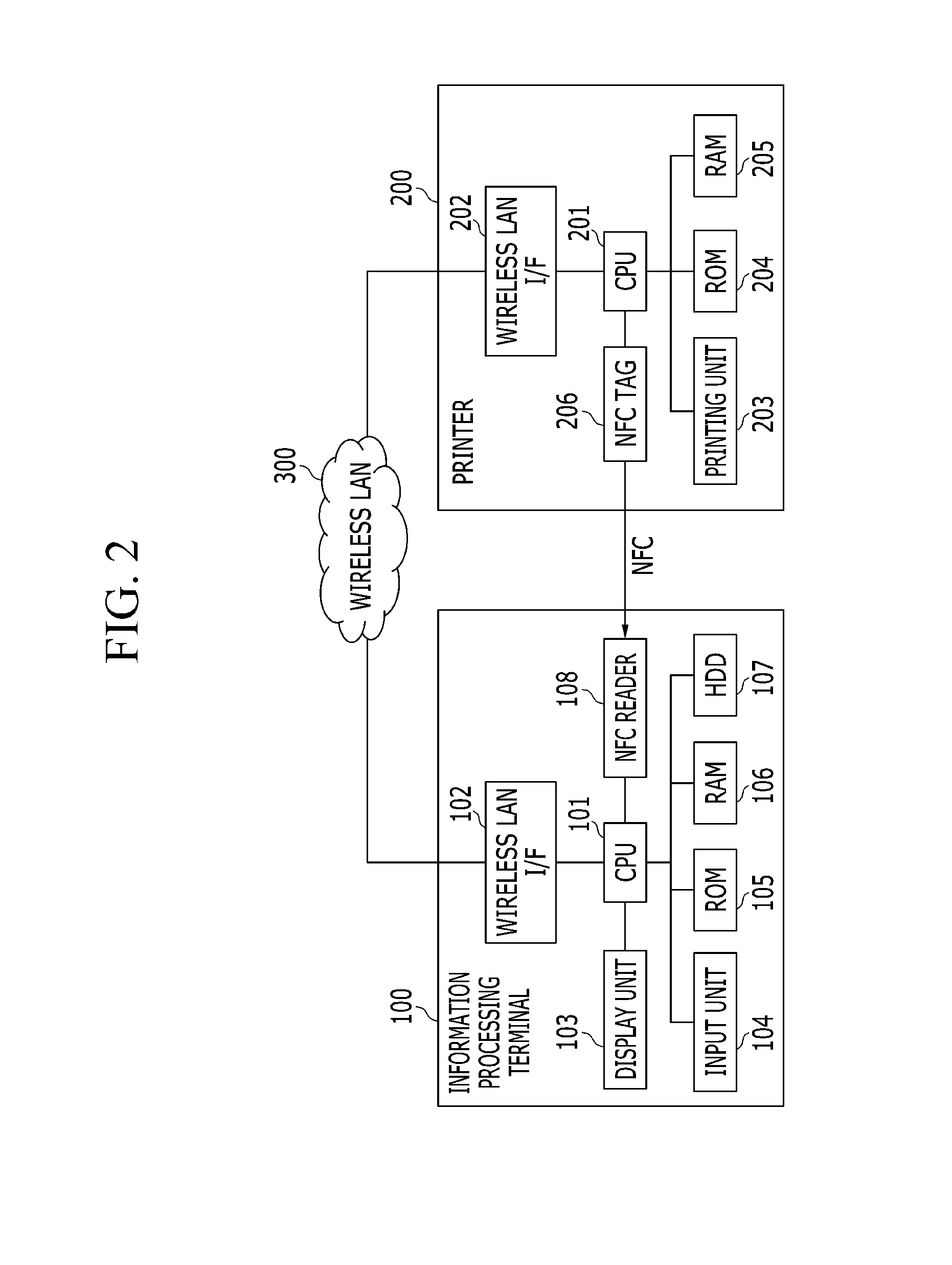 Print control appratus and print control program