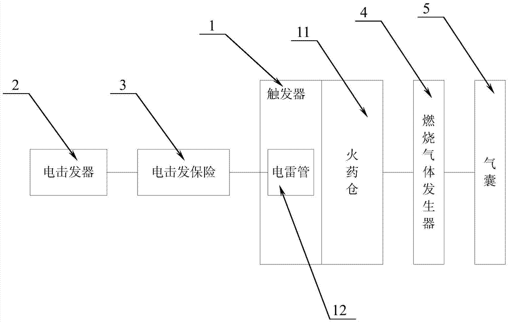 A kind of electric shock type marine safety airbag device and its starting method