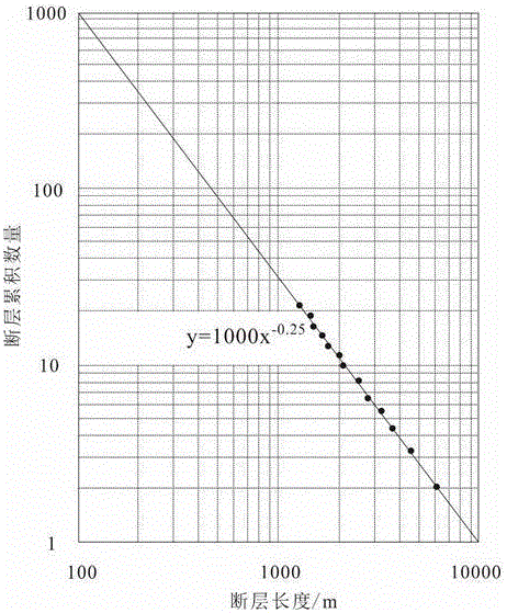 Method for quantitative representation of leakage risk of oil-gas cap rock due to faulting effect