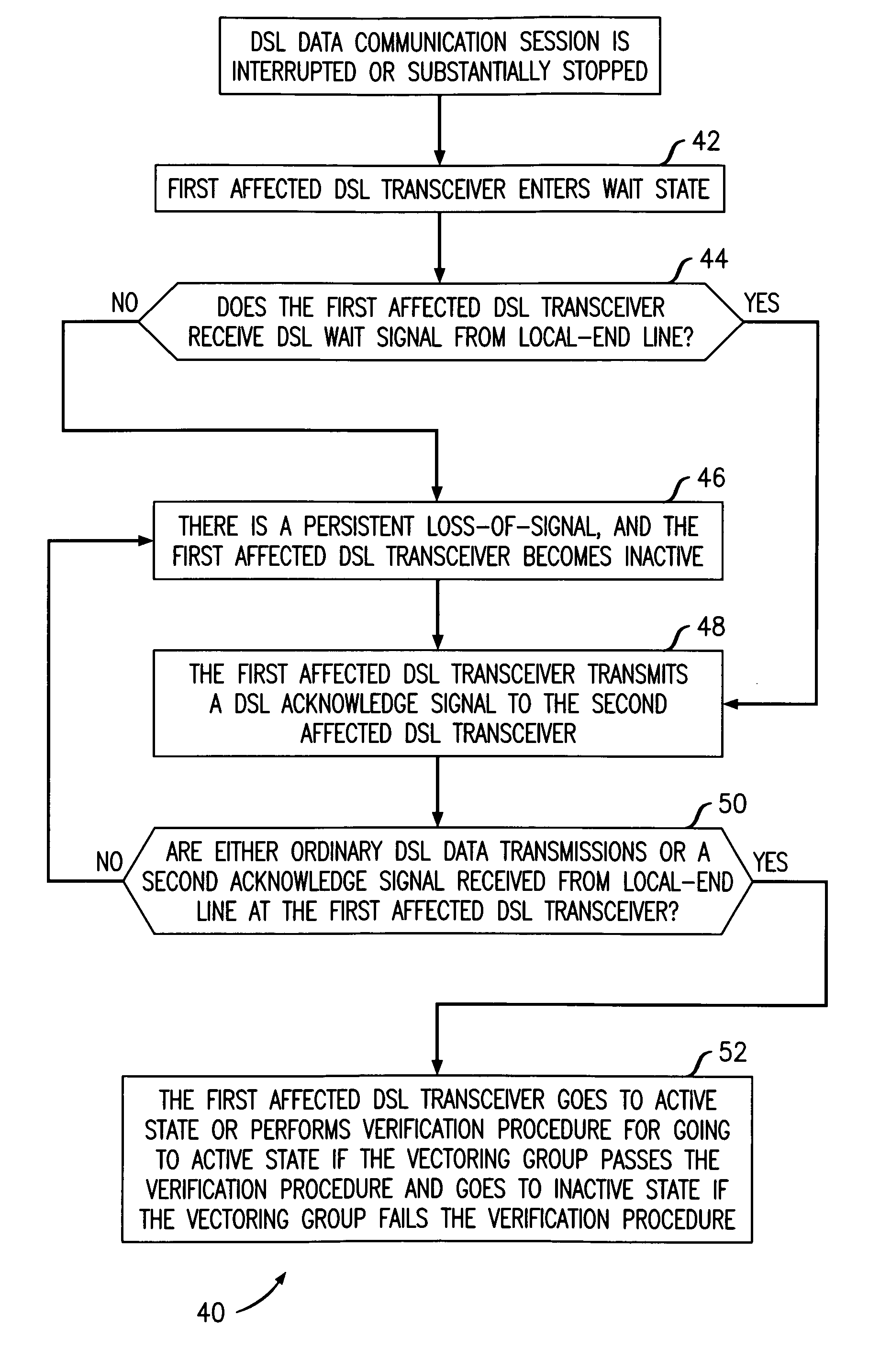 Validated signal resumption in DSL systems