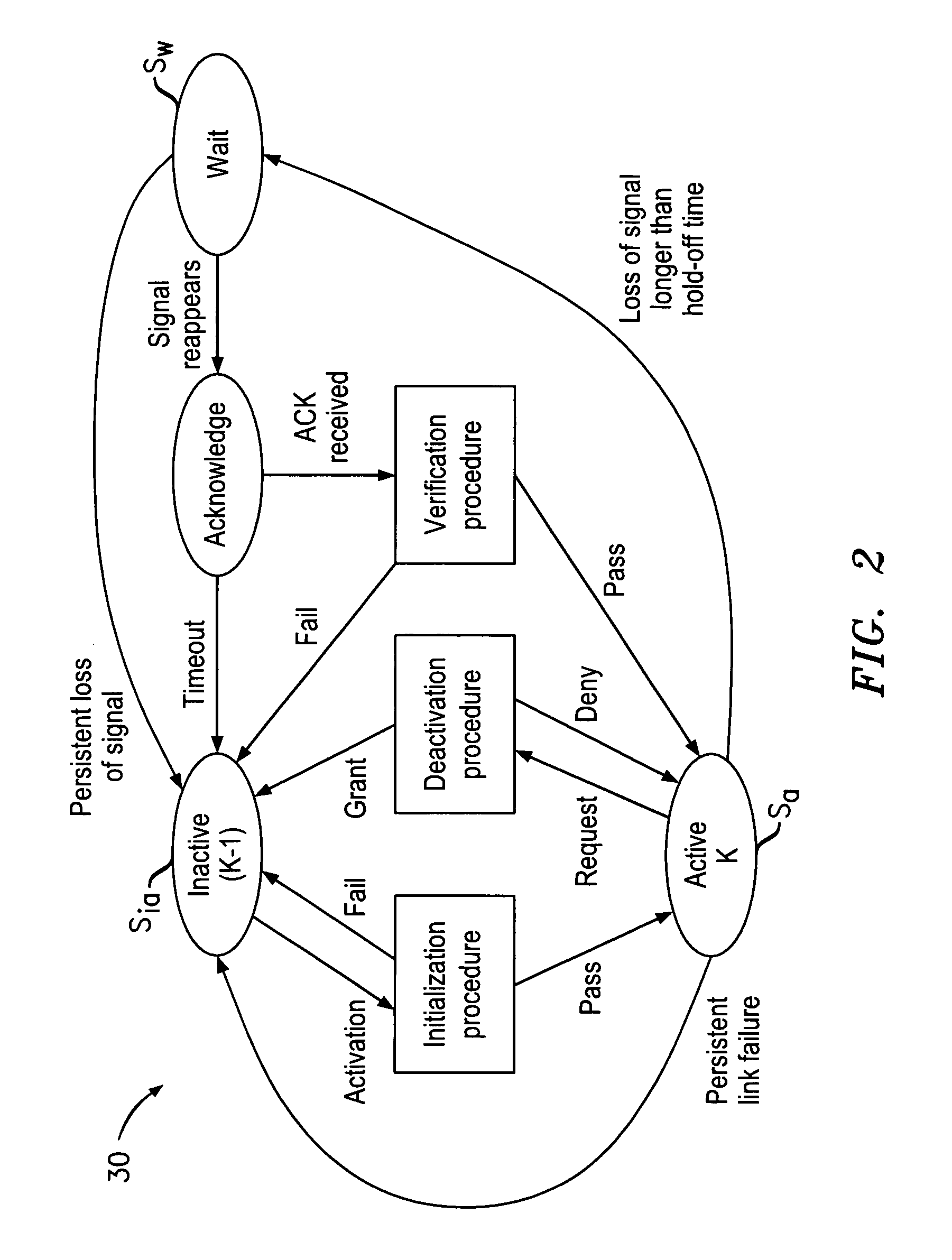 Validated signal resumption in DSL systems