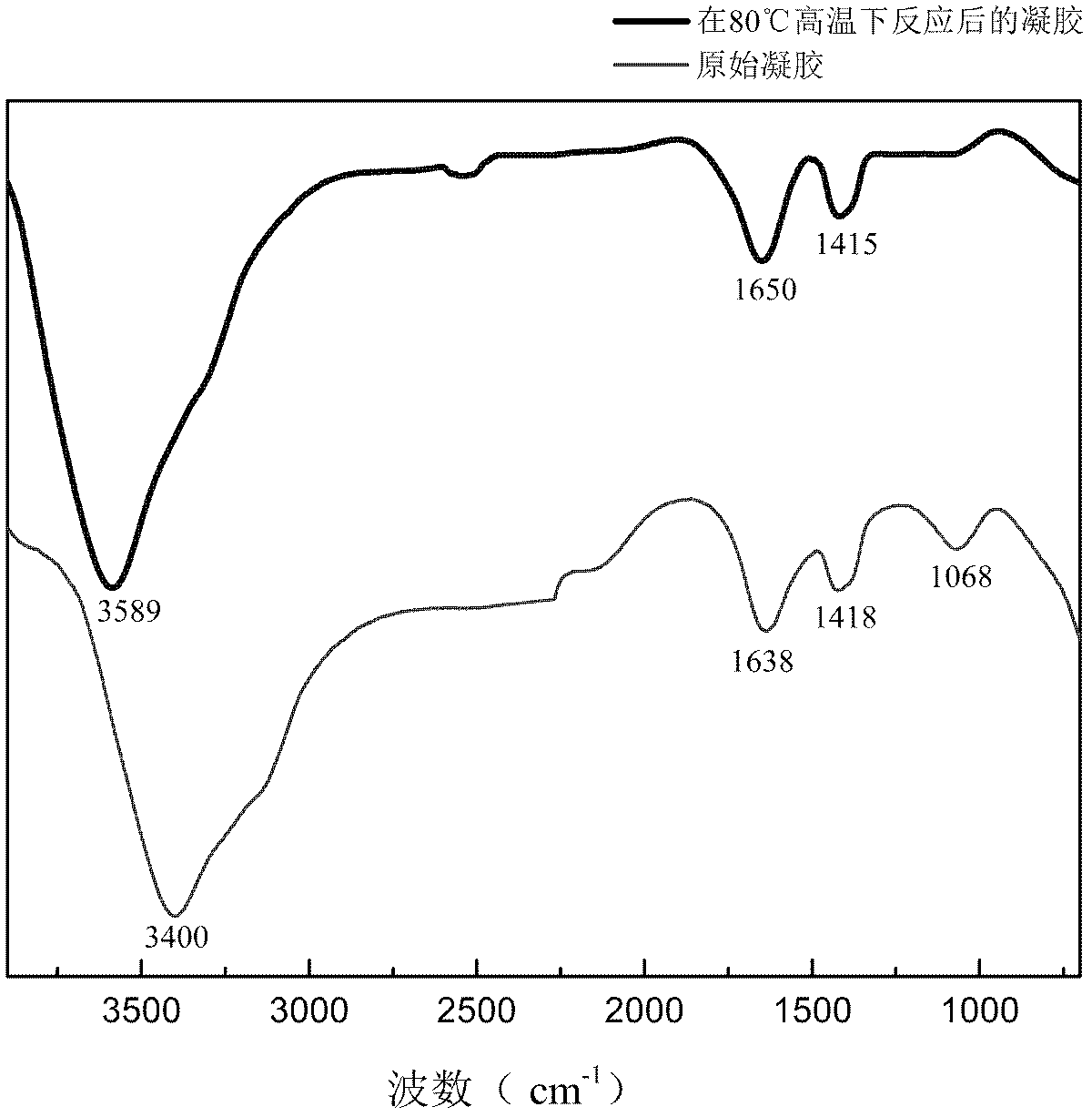 Quadruple shape memory hydrogel and preparation method thereof