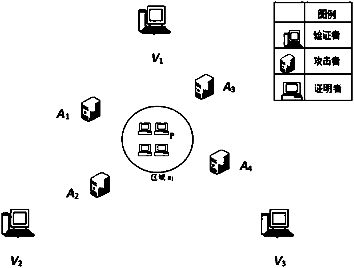 Device area provable security verification method against collusion attack