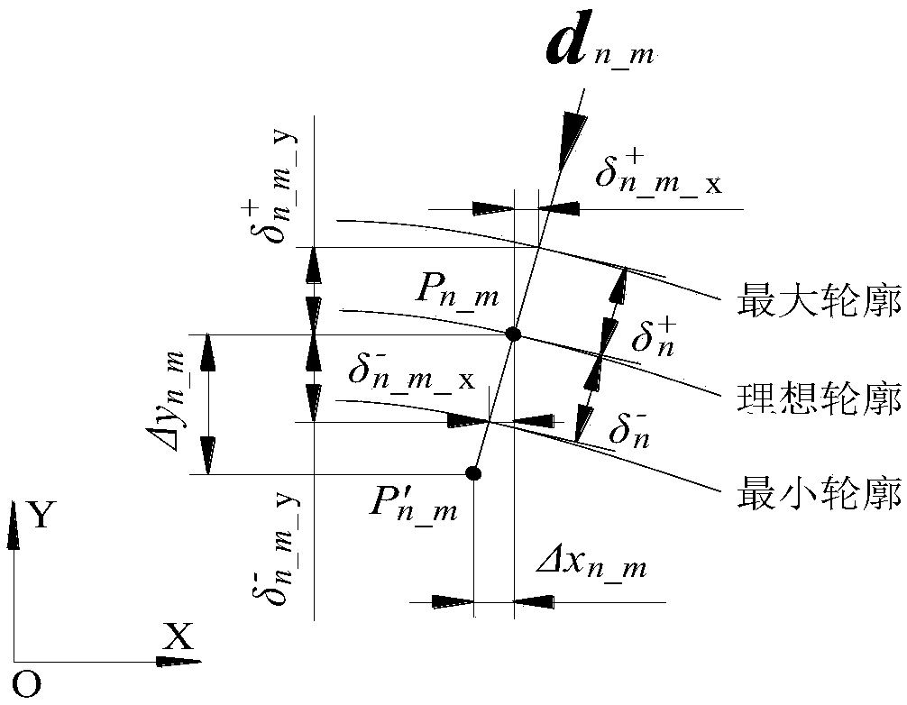 Workpiece posture adjustment method on basis of iterative registration of measuring point geometric features