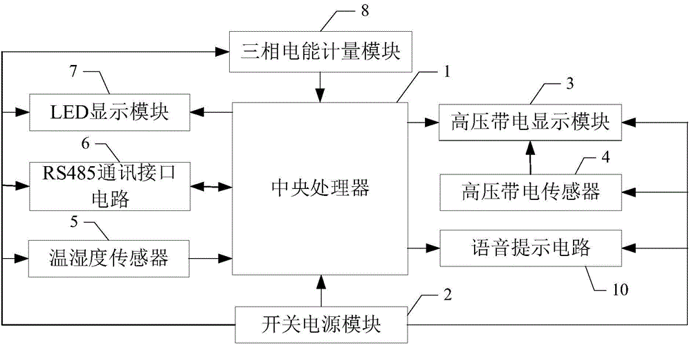 Indoor intelligent alternating current metal armoring movable switch device