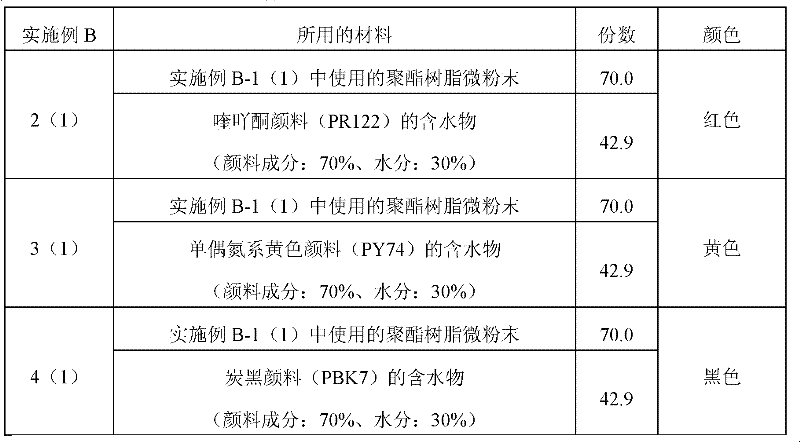 Process for production of pigment/resin composition, coloring agent and coloring method