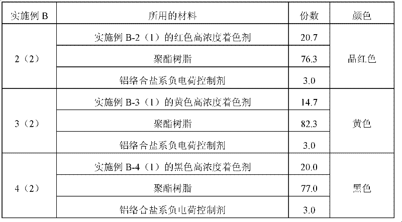 Process for production of pigment/resin composition, coloring agent and coloring method