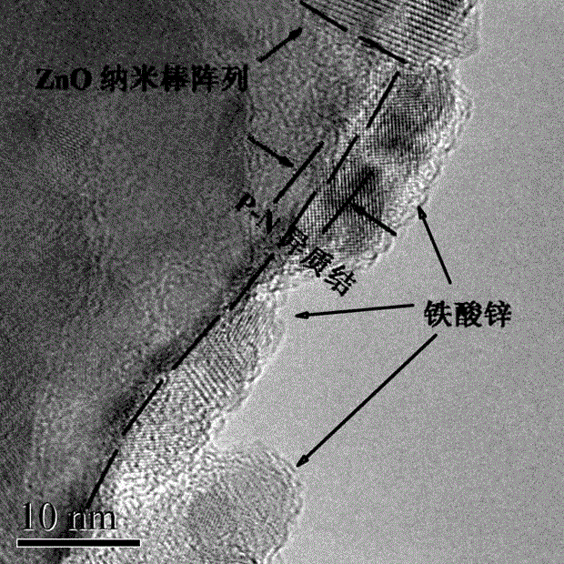 Composite photo anode and preparation method thereof