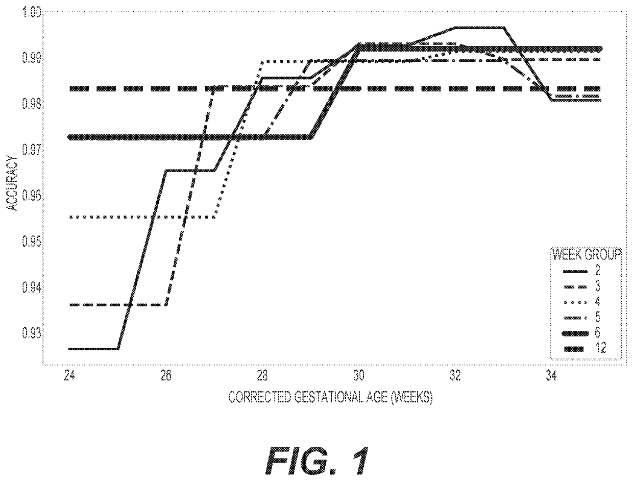 Diagnosis and treatment of dysbiosis-associated with nec