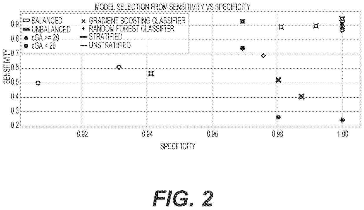 Diagnosis and treatment of dysbiosis-associated with nec