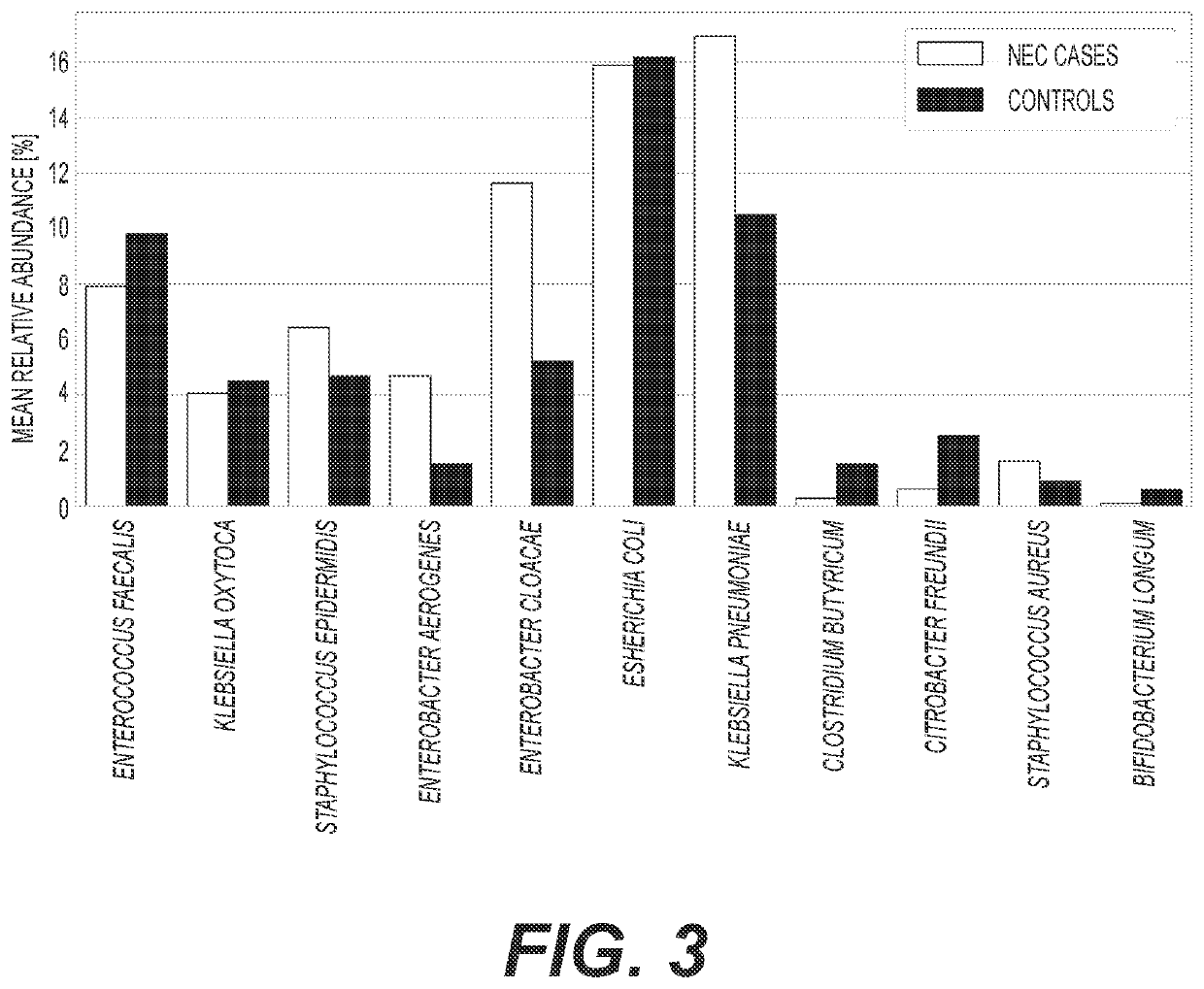 Diagnosis and treatment of dysbiosis-associated with nec