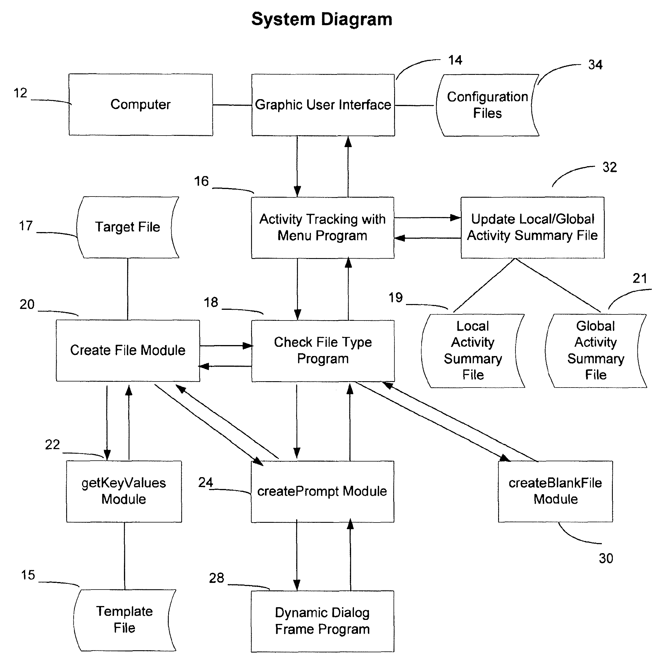 Dynamic generation of target files from template files and tracking of the processing of target files