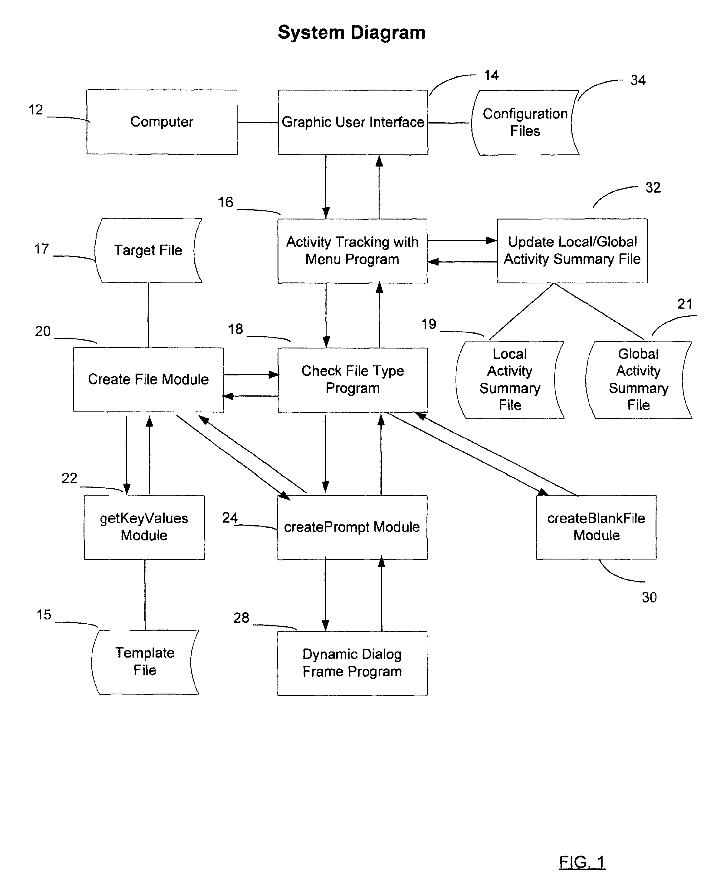 Dynamic generation of target files from template files and tracking of the processing of target files