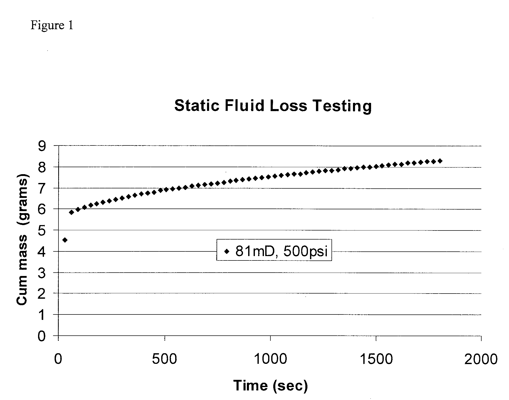 Polymeric Microspheres As Degradable Fluid Loss Additives In Oilfield Applications