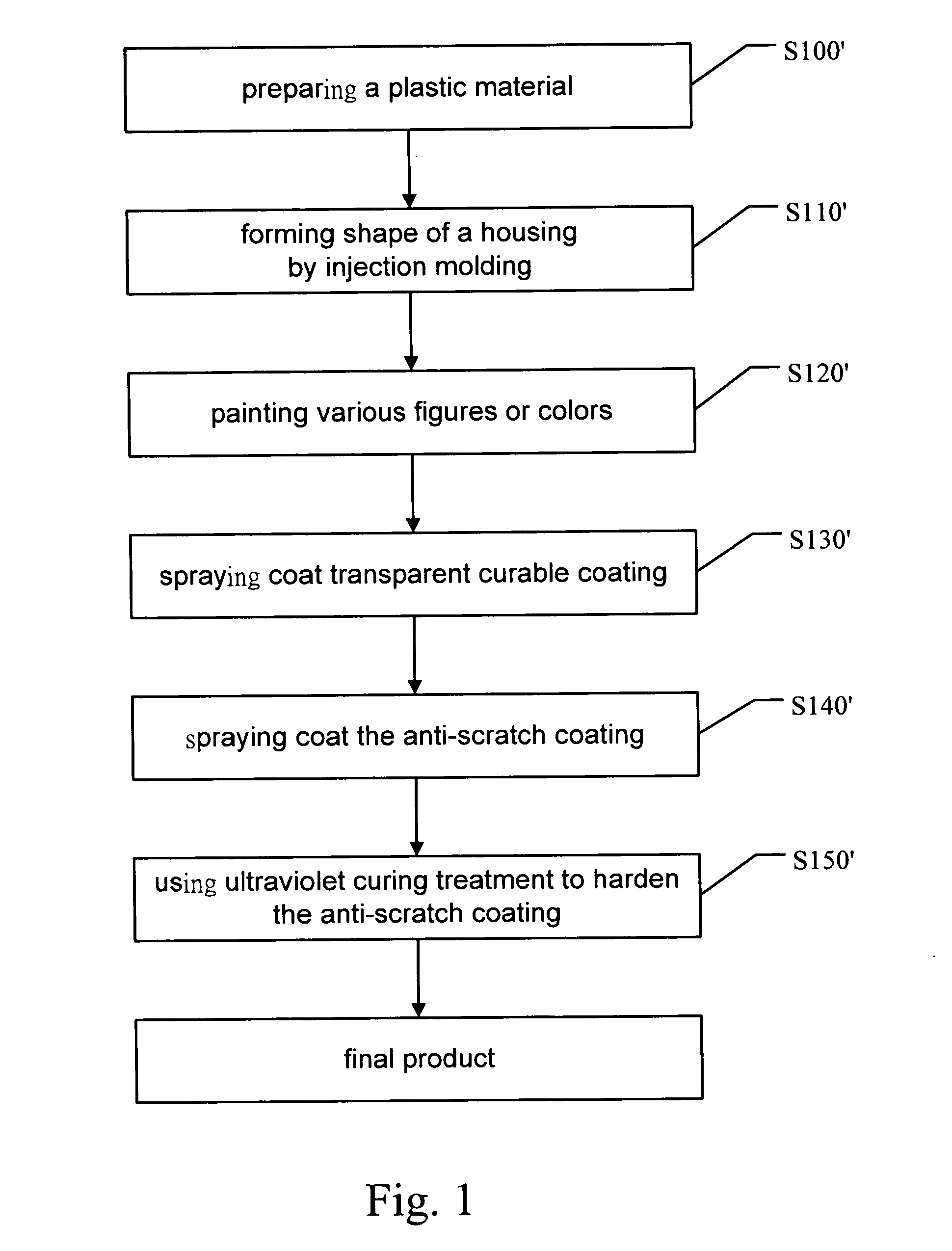 Optical thin film with high hardness made by insert mold technology and manufacturing processes thereof