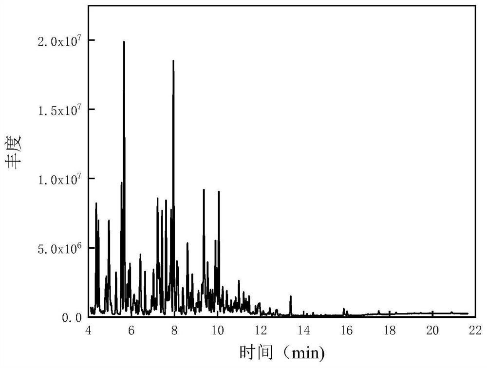 Quantization method for VOCs composition and emission amount of asphalt pavement construction site