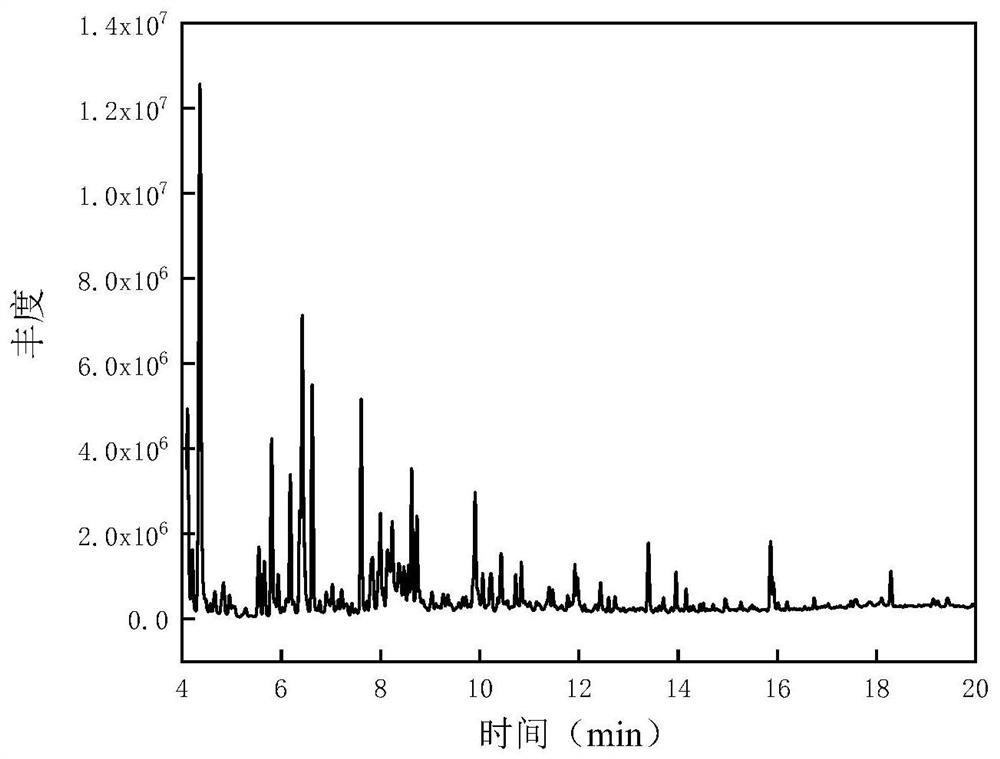 Quantization method for VOCs composition and emission amount of asphalt pavement construction site