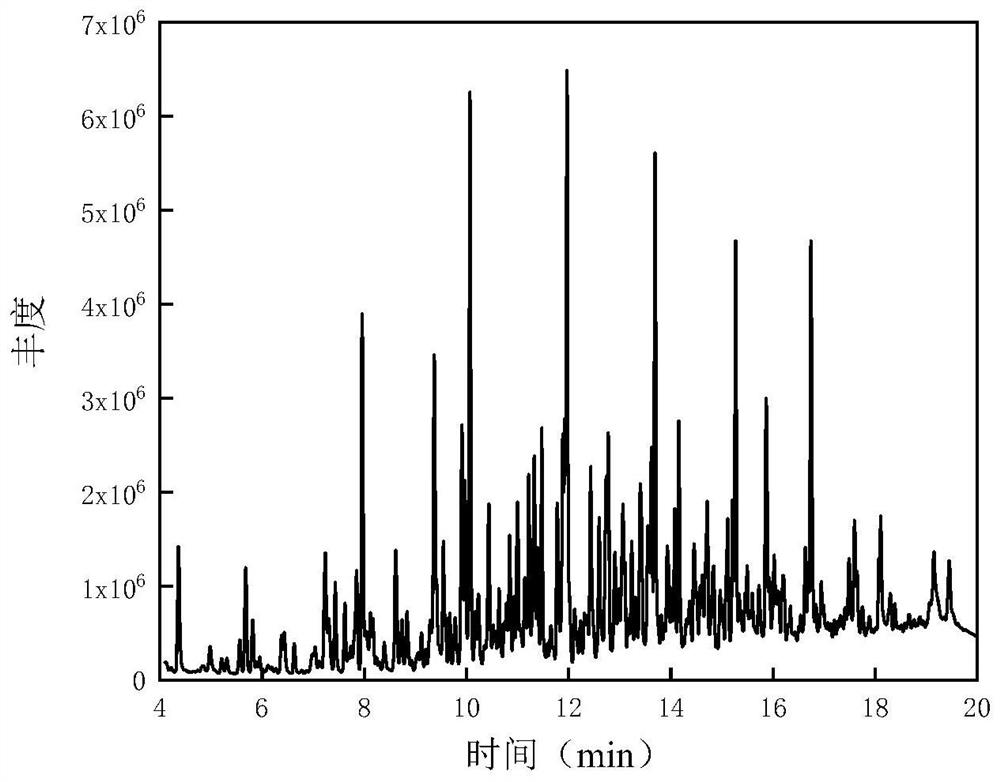 Quantization method for VOCs composition and emission amount of asphalt pavement construction site