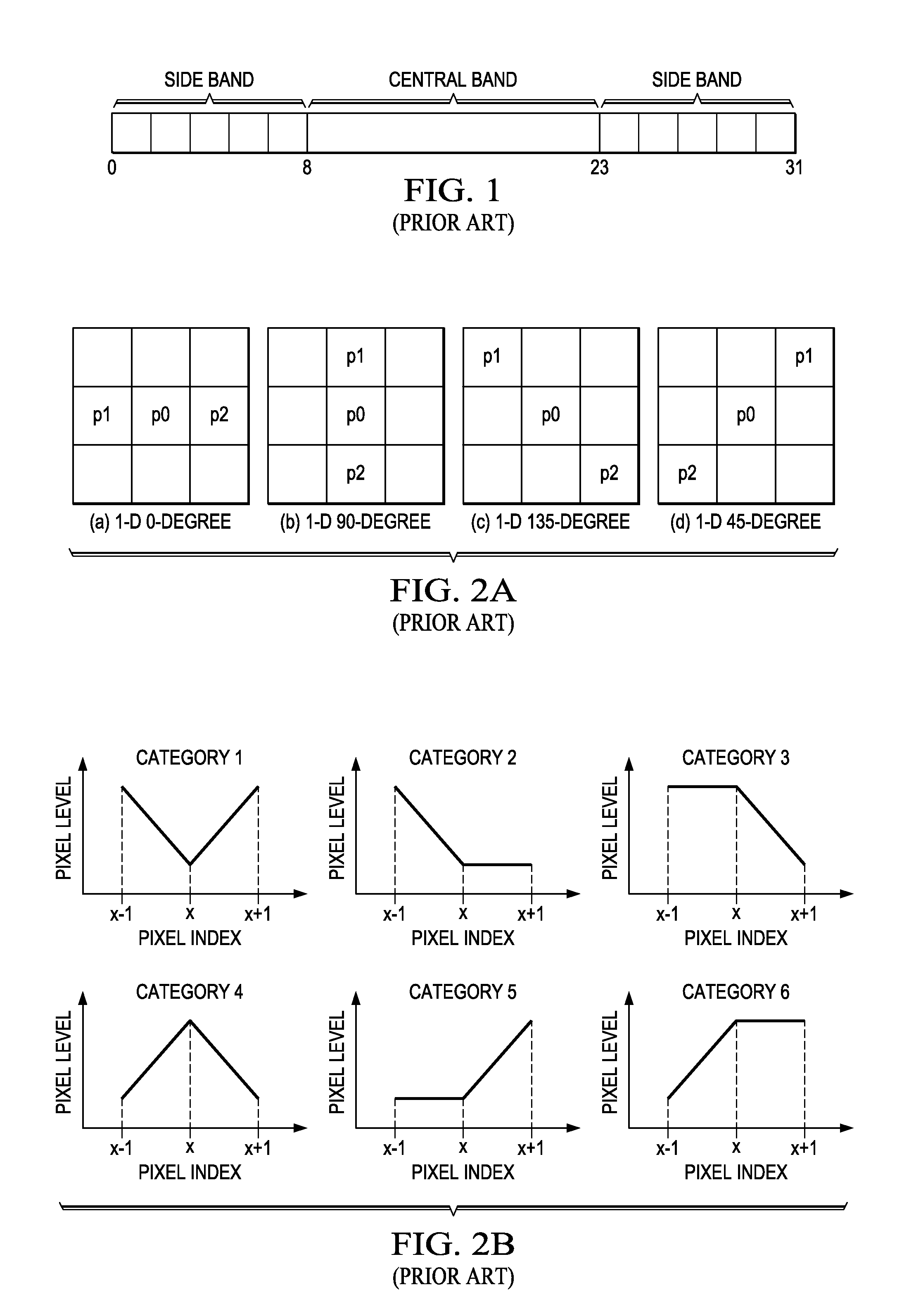 Sample Adaptive Offset (SAO) Parameter Signaling