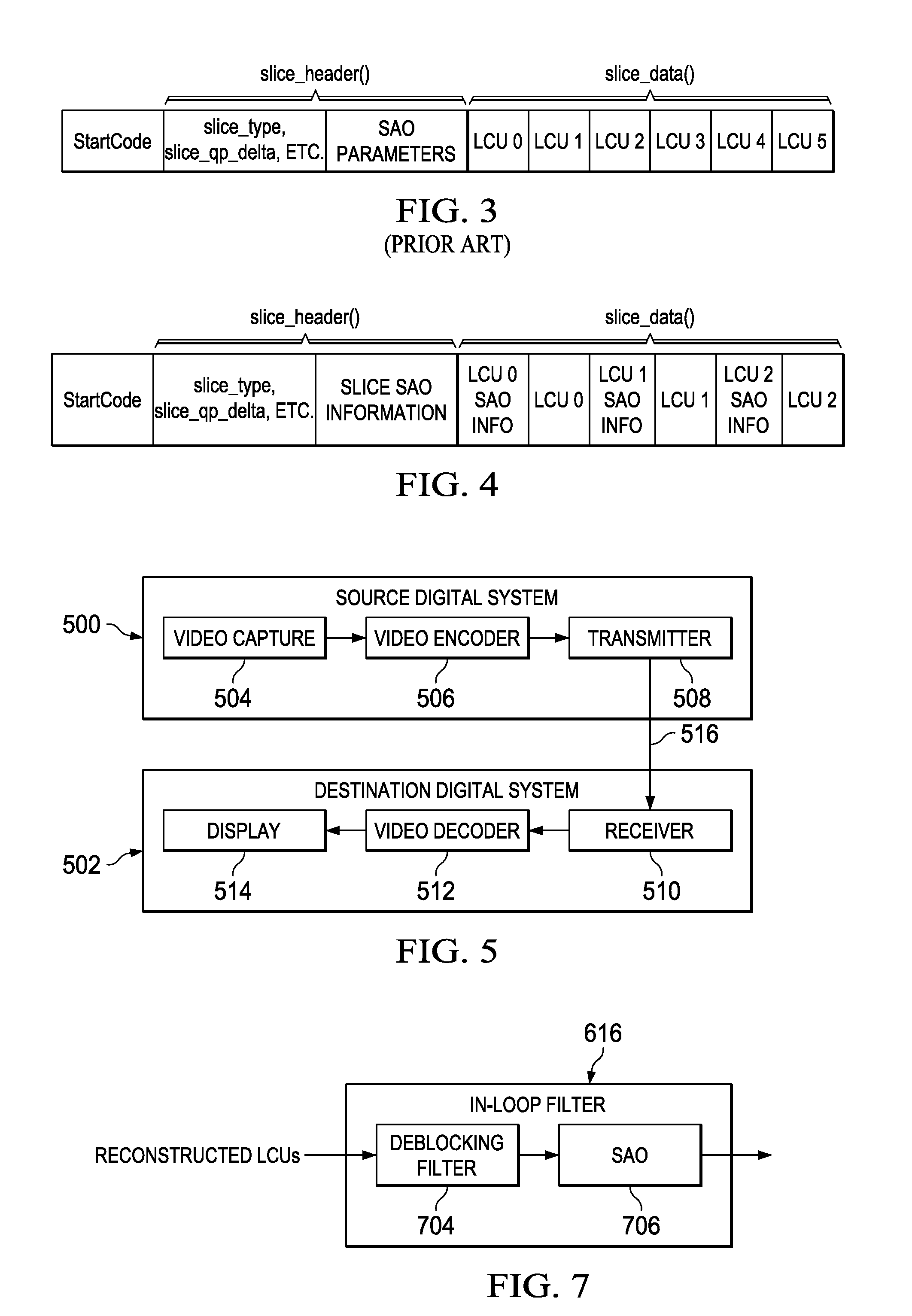 Sample Adaptive Offset (SAO) Parameter Signaling