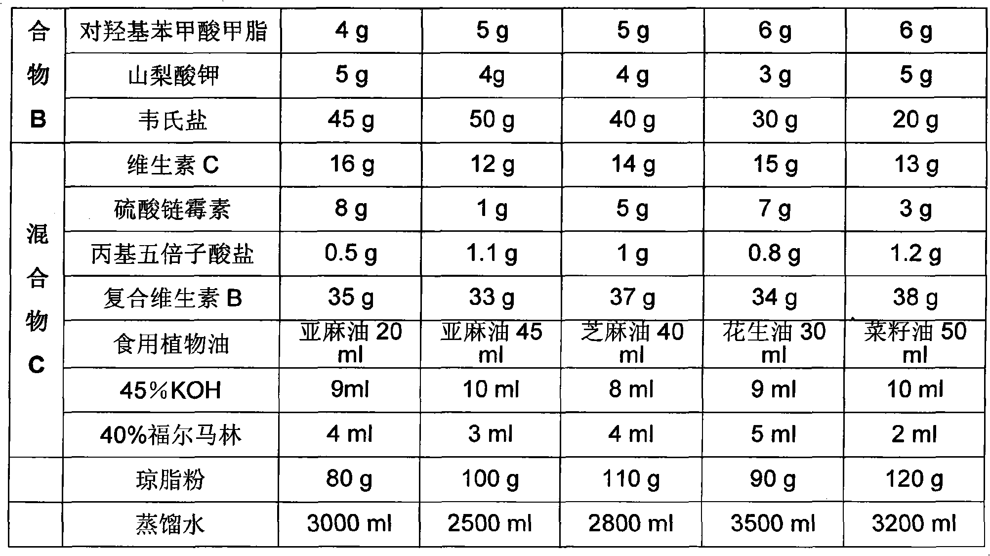 Semi-artificial cultivated diamondback moth feed and method of preparing the same