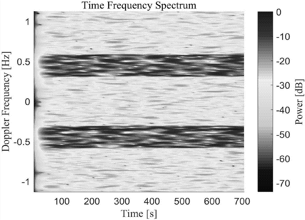 High-frequency radar target detection method based on sparse recovery space-time spectrum estimation