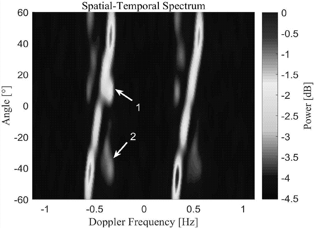 High-frequency radar target detection method based on sparse recovery space-time spectrum estimation