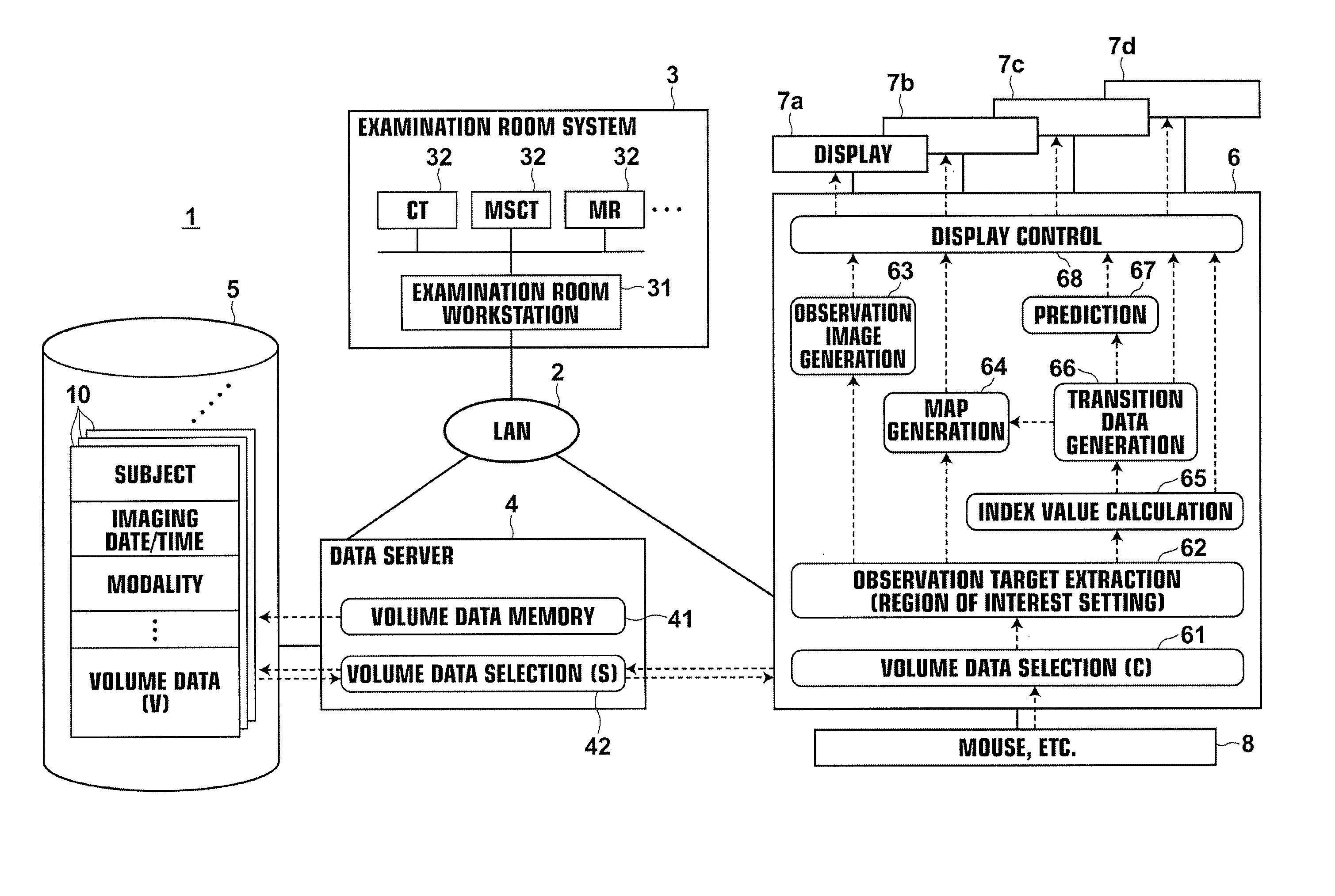 Diagnosis assisting system, computer readable recording medium having diagnosis assisting program recorded thereon, and diagnosis assisting method