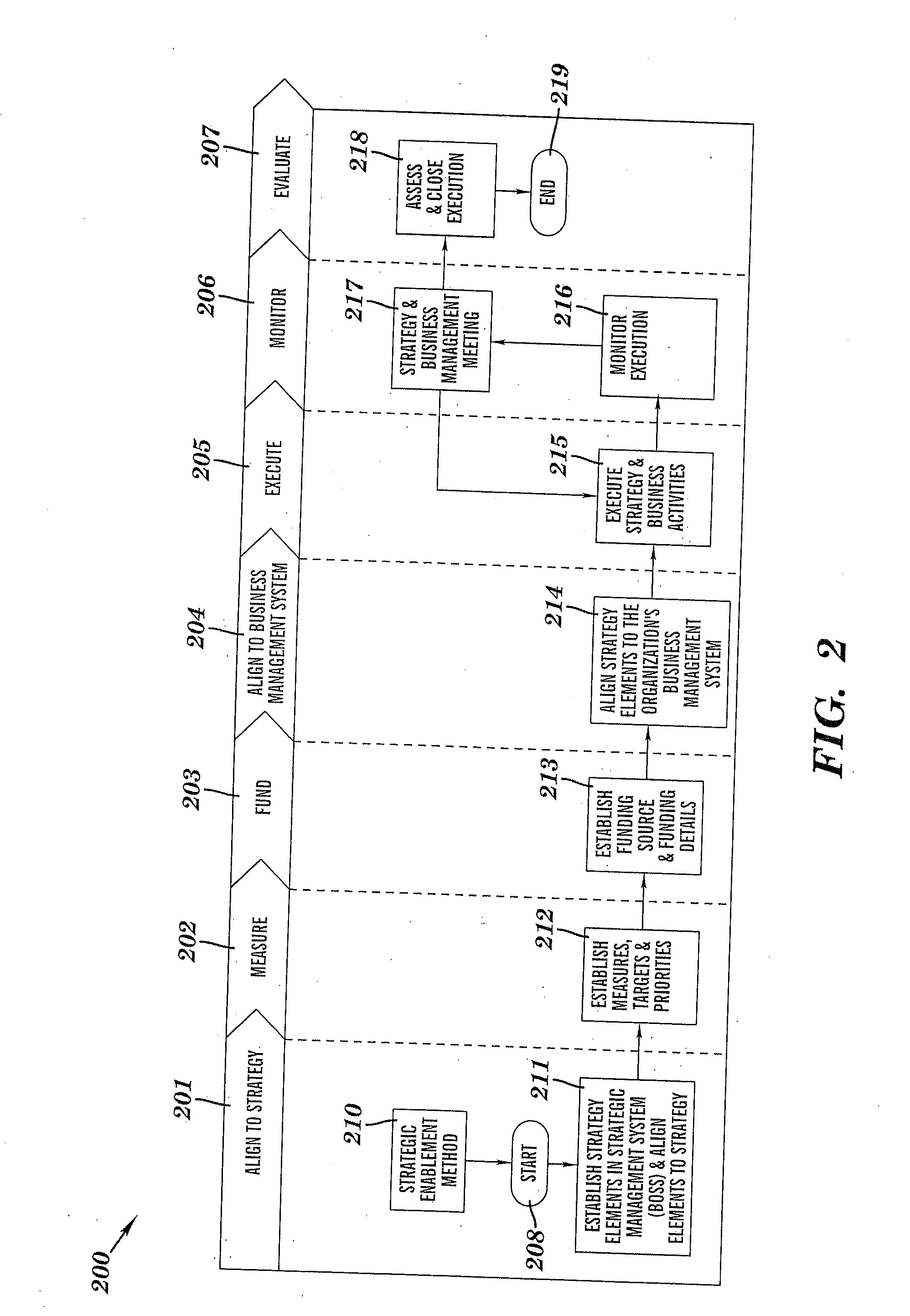 Method and system for managing a strategic plan via defining and aligning strategic plan elements