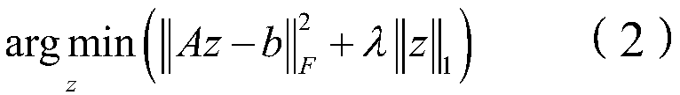 Complex RCS data interpolation method based on compressed sensing