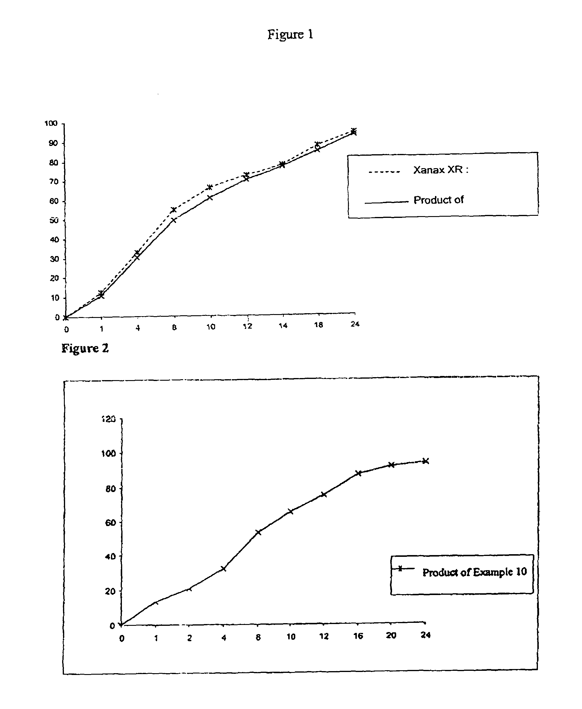 Sustained release formulation of alprazolam