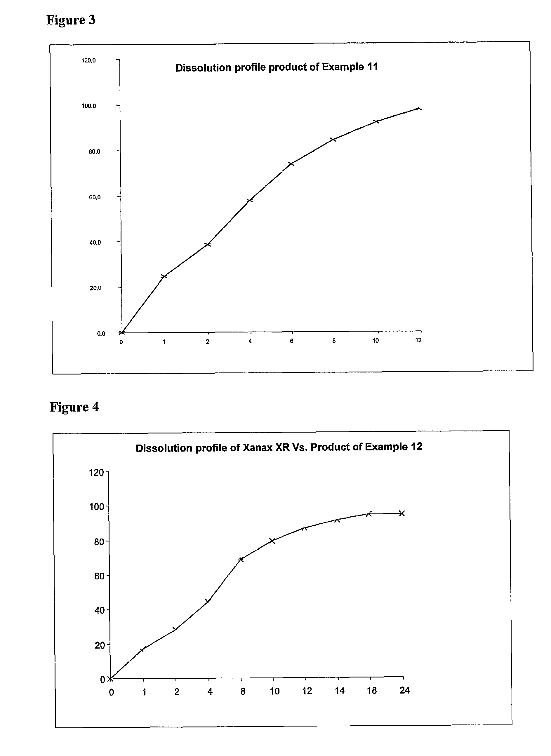 Sustained release formulation of alprazolam