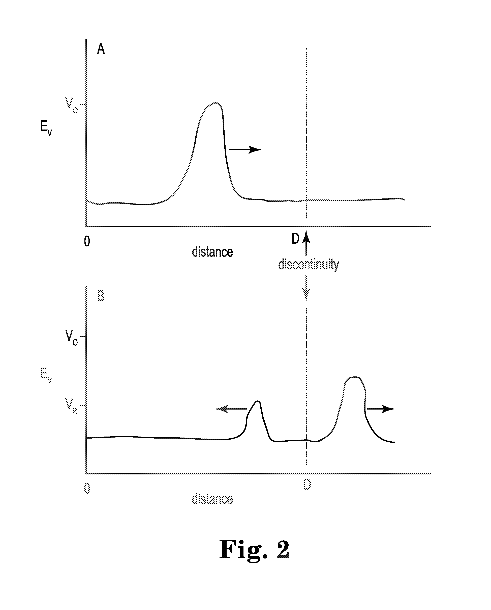 Method of fault detection and rerouting