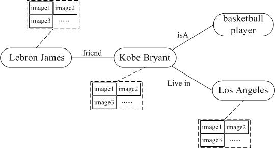 Graph-based named entity recognition method, device and equipment