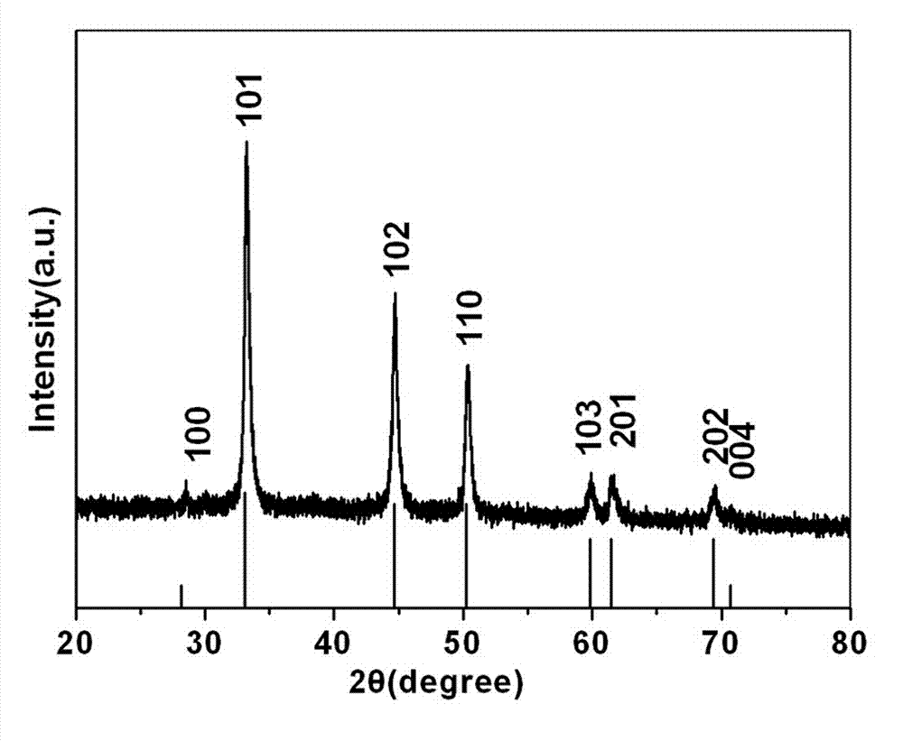 Preparation method of porous nickel selenide hollow nanospheres