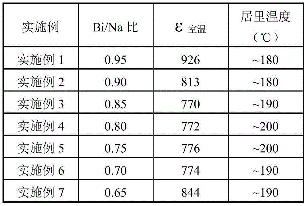 Method for effectively improving Curie temperature of barium titanate-based dielectric material