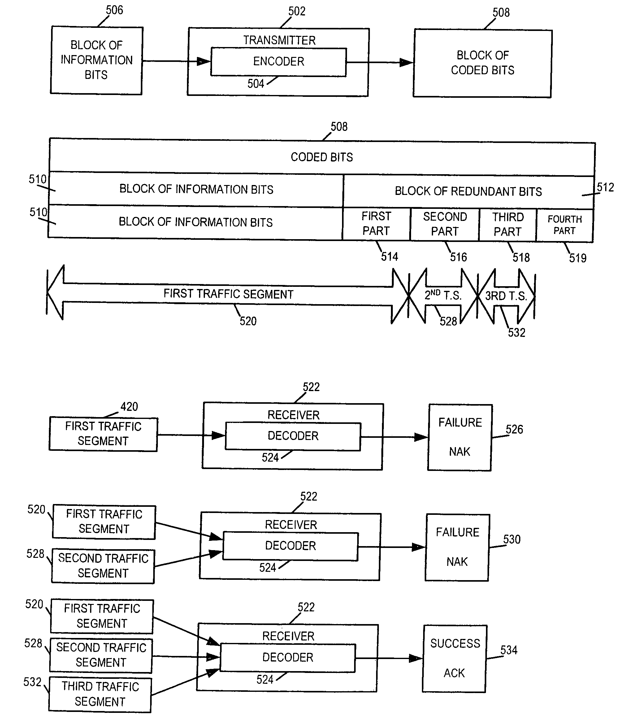 Efficient automatic repeat request methods and apparatus