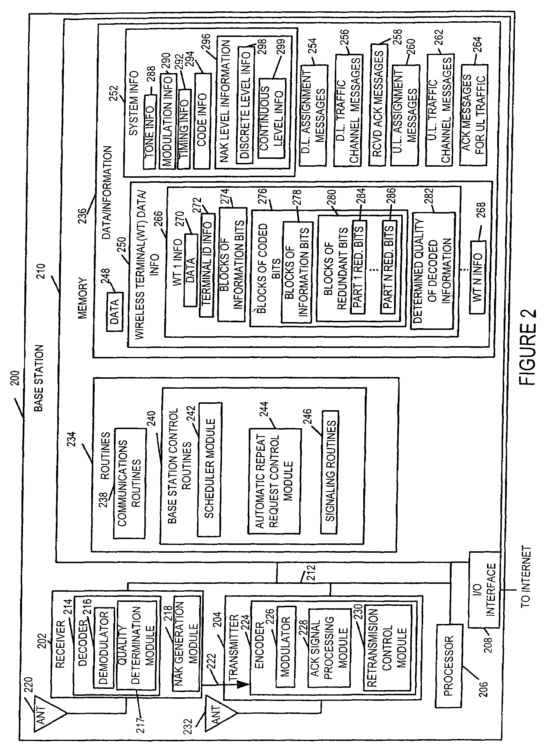 Efficient automatic repeat request methods and apparatus