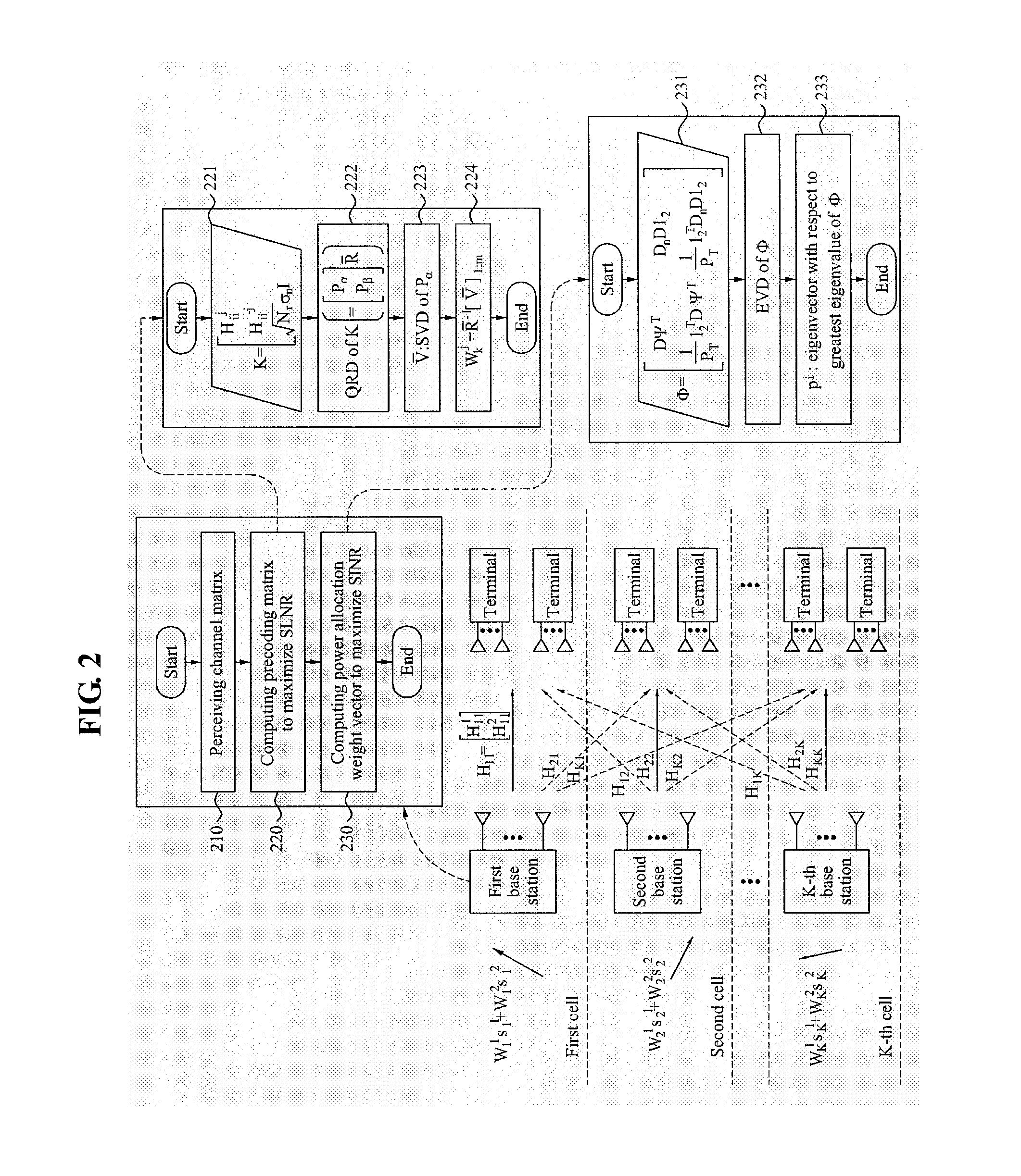 Method of communicating between base station and terminal based on interference alignment in multi-cell multi-user multiple-input multiple-output (MIMO) interference channel and method and apparatus of communication using interference alignment and block successive interference pre-cancellation in multi-user multiple-input multiple-output interference channel