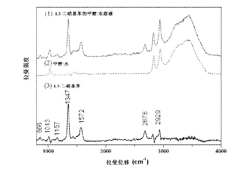 Selection method of resonance Raman excitation wavelength