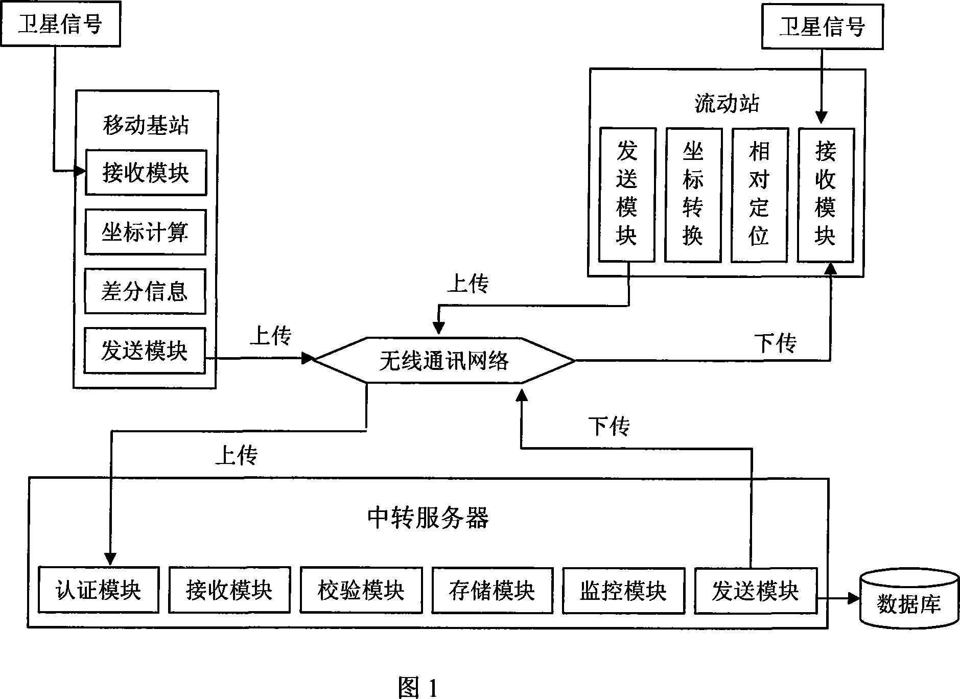 Mobile base station positioning method based on wireless communication network