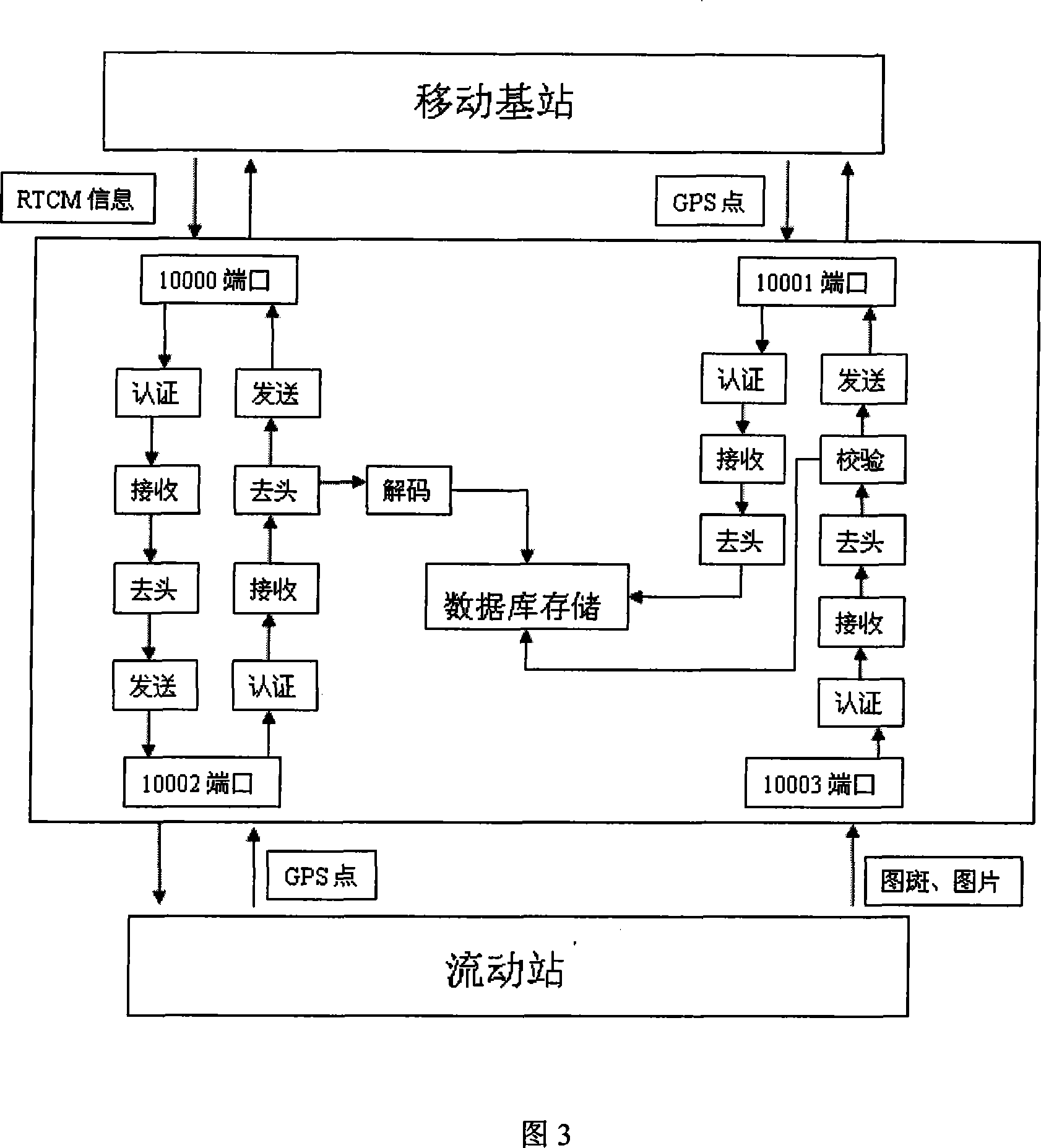 Mobile base station positioning method based on wireless communication network