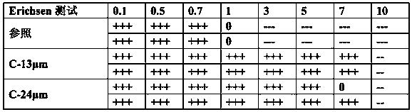 Substrate having functional coating and temporary protection layer